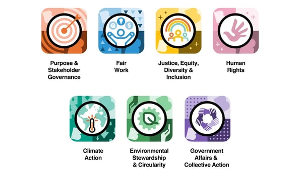 Promotional graphic inviting readers to explore B Lab's new B Corp standards
