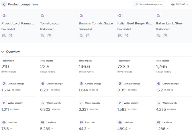 Side-by-side product comparison results