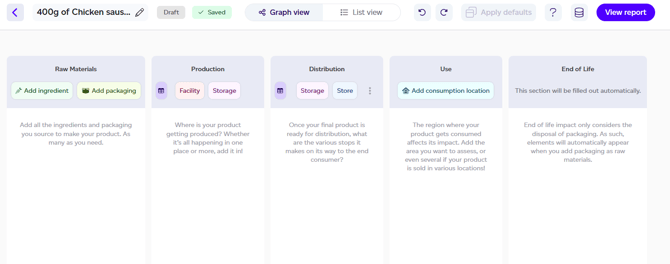 Product lifecycle mapping view