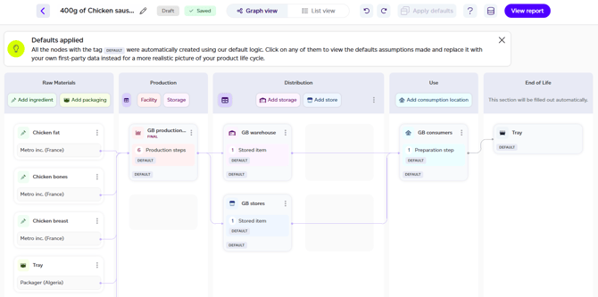 Filling gaps with default datasets or completing manually