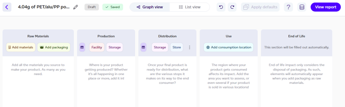 Product lifecycle mapping view