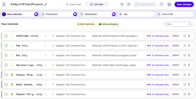Toggle between graph and list views of the lifecycle