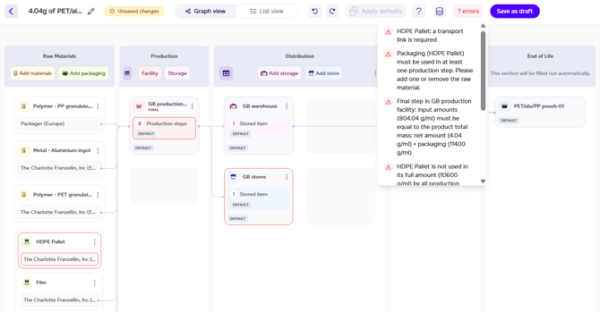 Generating the product impact report