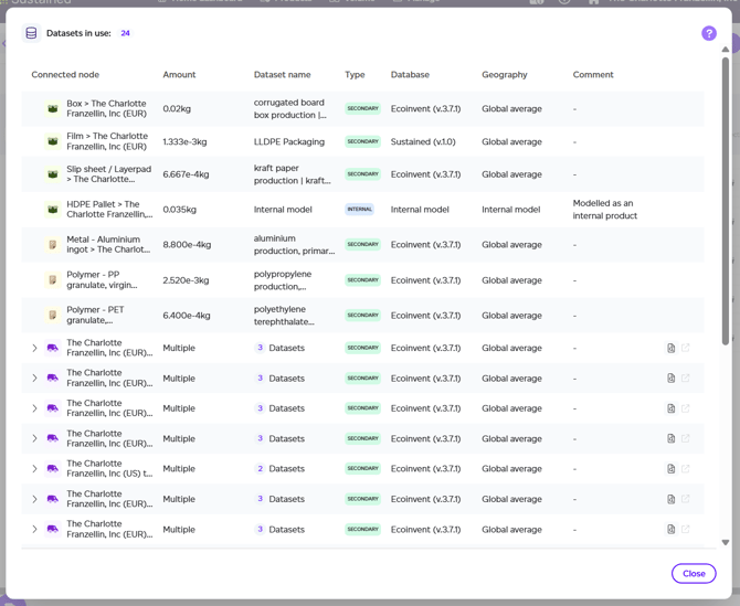 Panel listing datasets in use