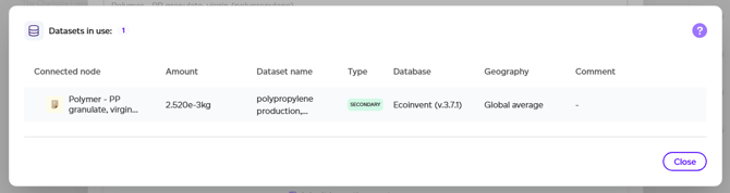 Dataset details for the product model