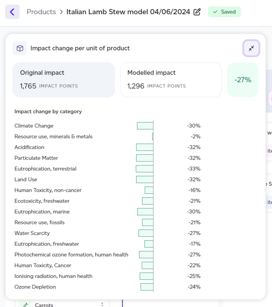 Form for entering the new values for the modelled change