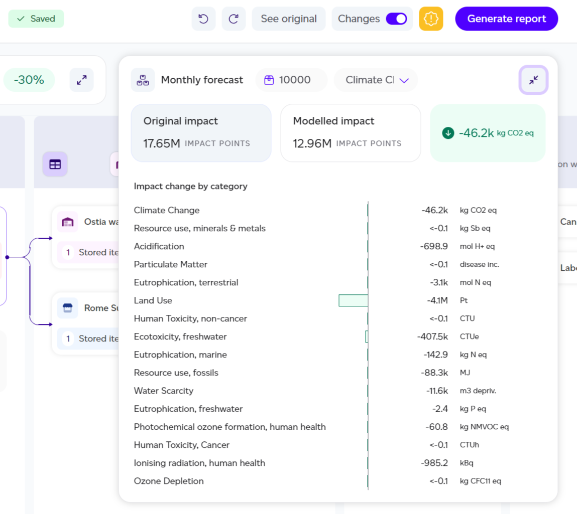Generated report comparing the original and changed product impacts