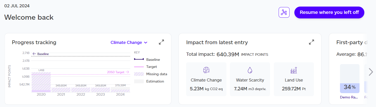 Portfolio dashboard overview summary panel