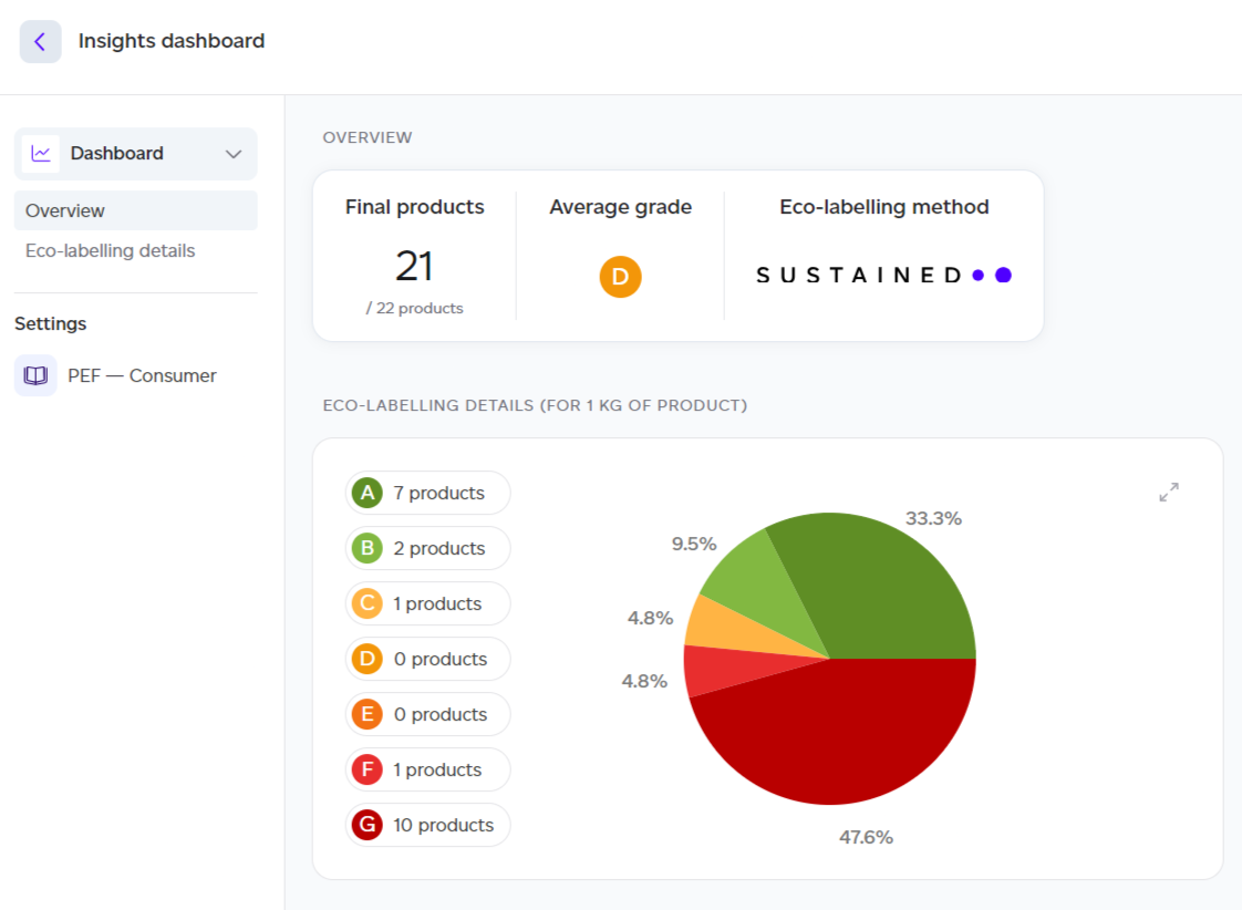 PEF consumer impact view