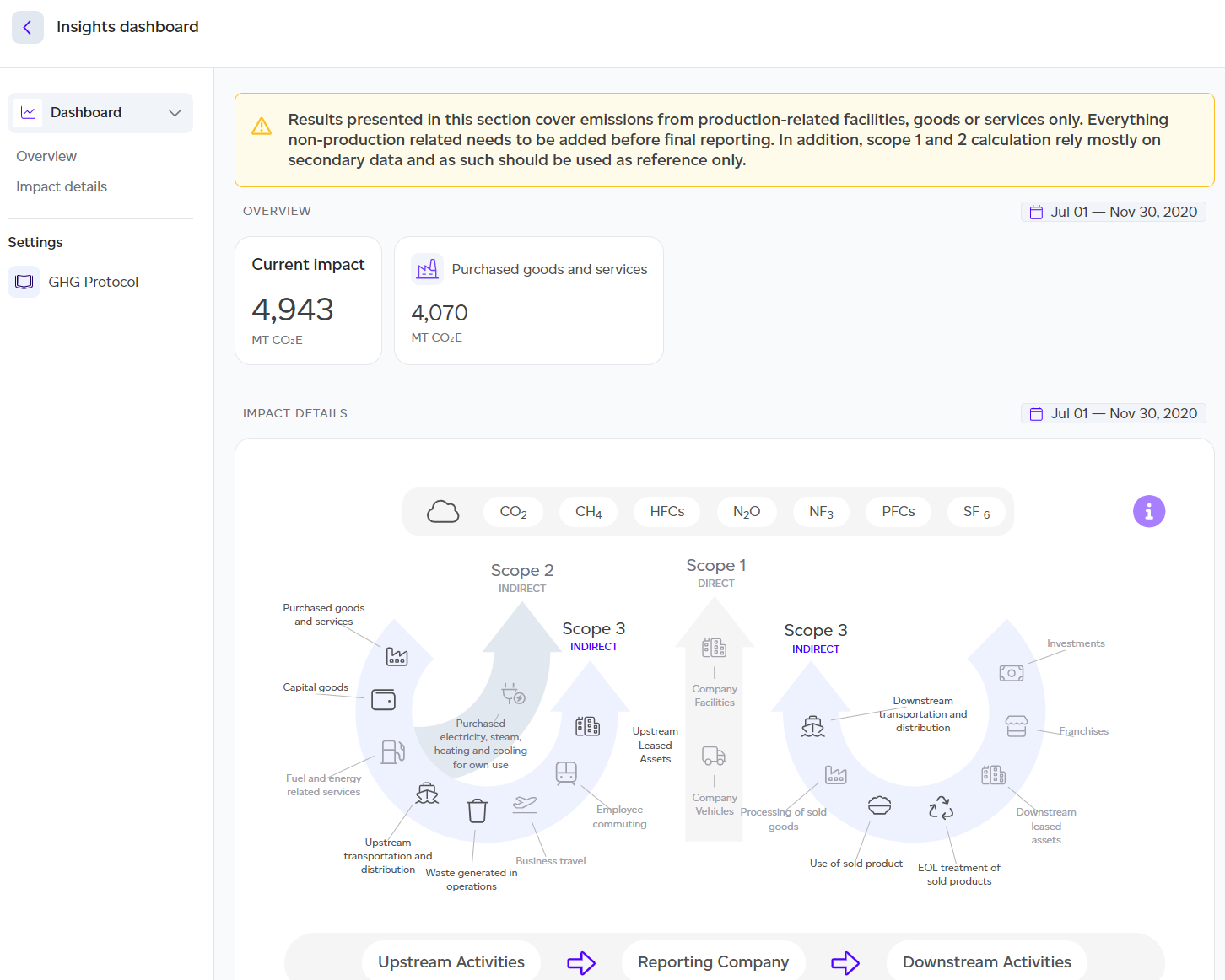 Insight dashboard with additional actions