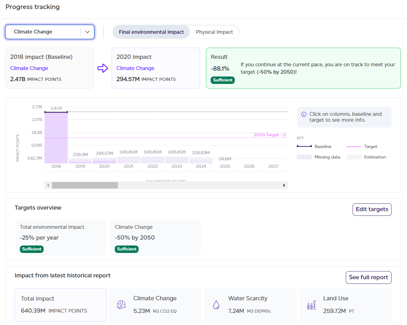 Summary of the latest historical report within progress tracking.