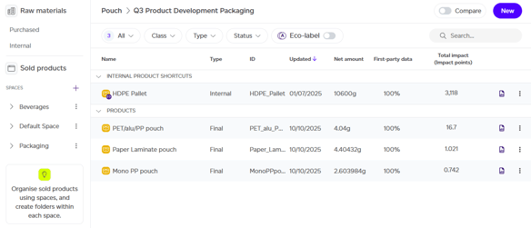 Internal product shortcuts in the list