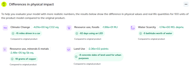 Chart showing differences in physical impact between versions