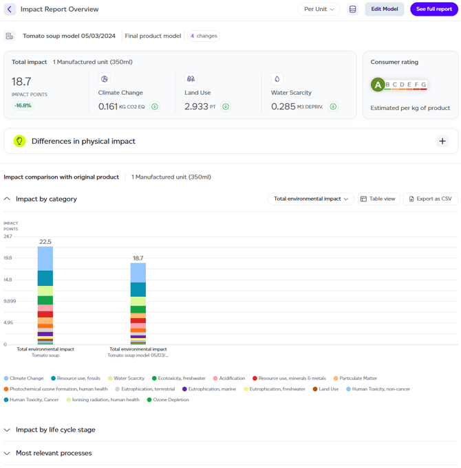 Impact analysis results summary comparing original and changed product