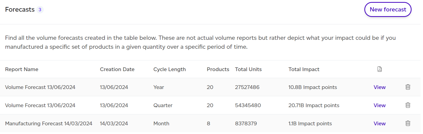 List of available forecasts for the workspace.