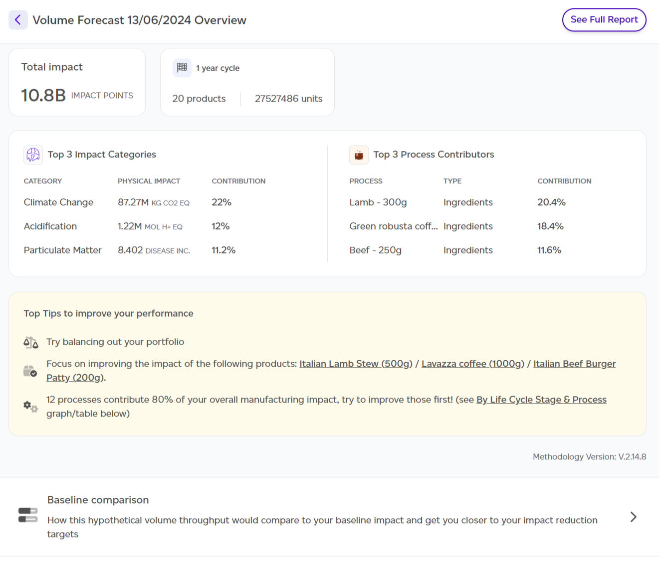Volume forecast dashboard summarising the report insights.