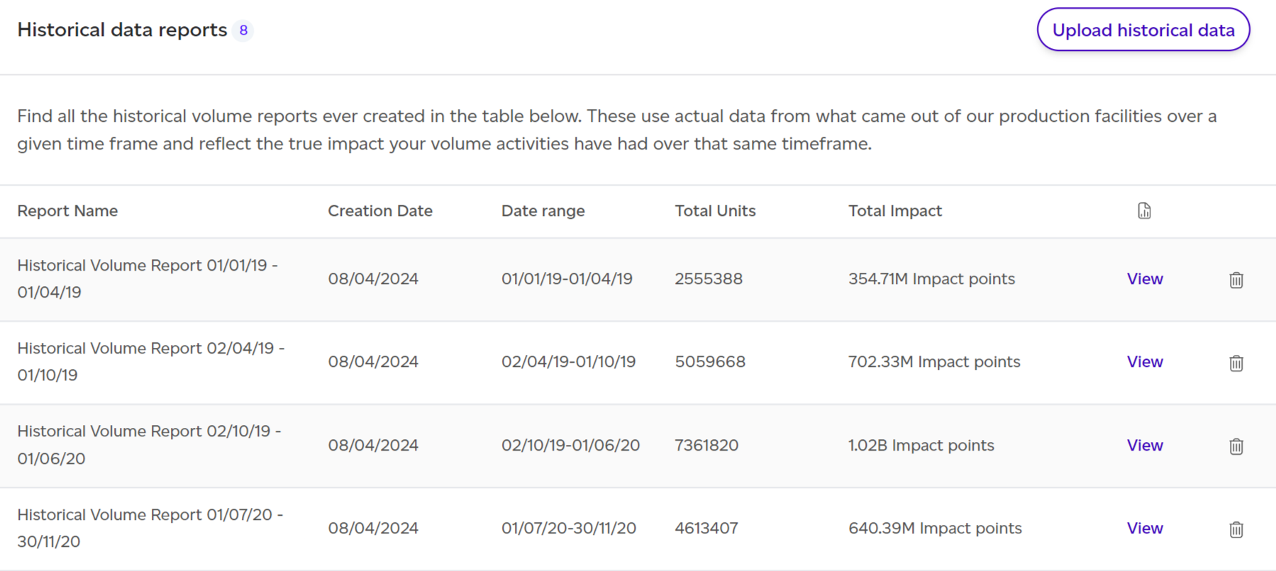 Historical data report list with the View option.