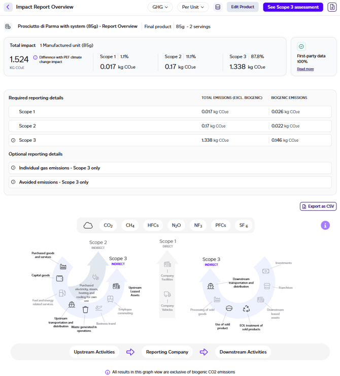 GHG Protocol report dashboard view