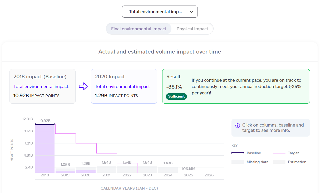 Progress tracking section within the full historical report.