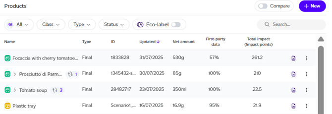 PEF report dashboard overview