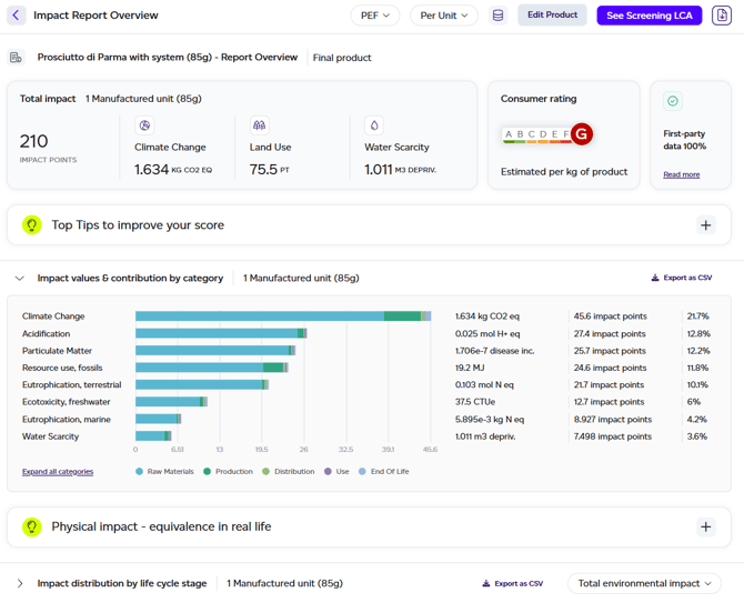 Emissions methodology breakdown on the dashboard